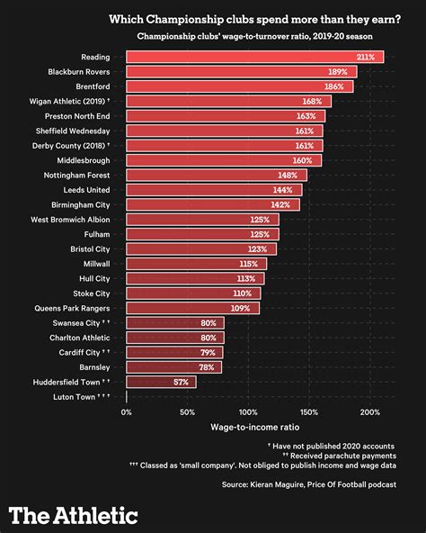 how much do nightclubs make|how much do club owners make.